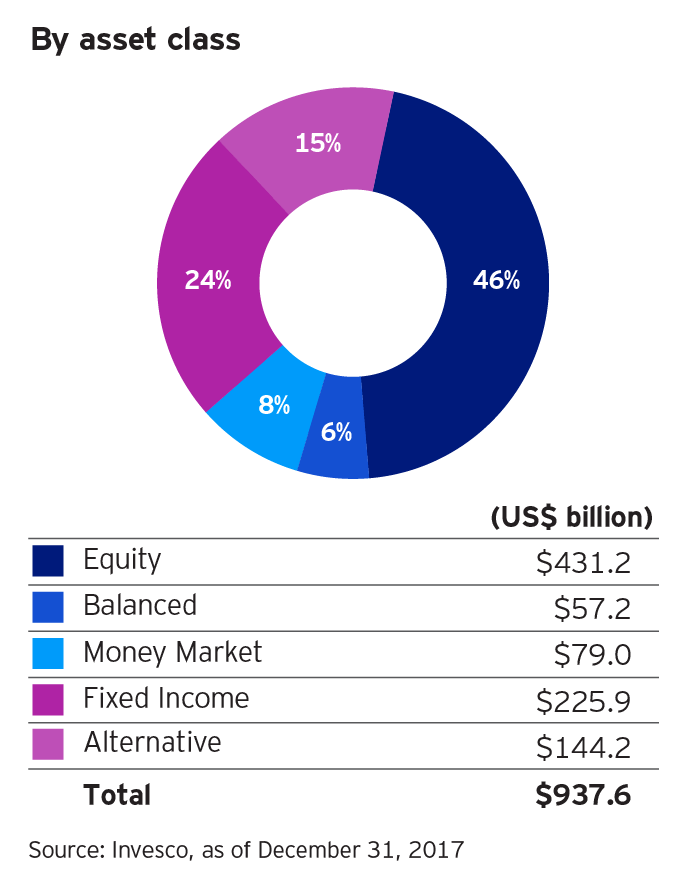 By Asset Class