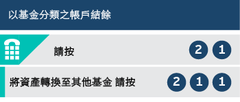 步驟2︰選擇項目