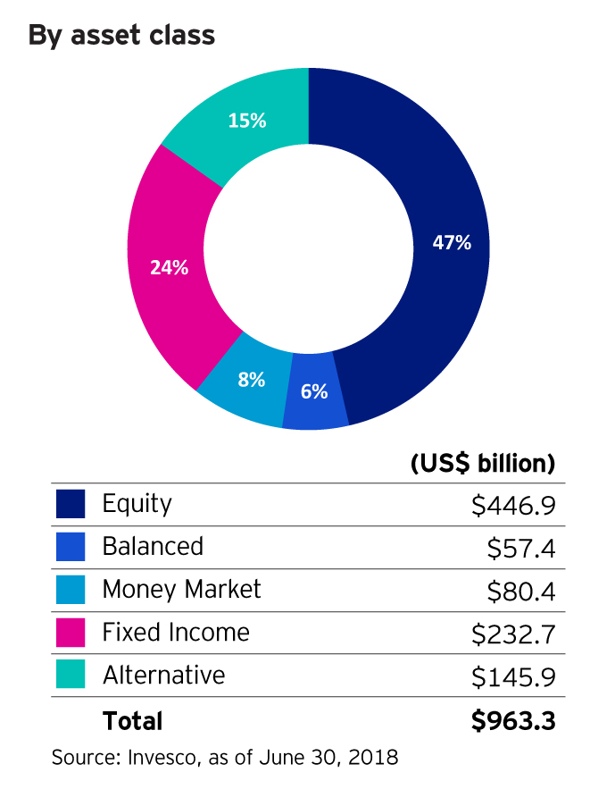 By Asset Class