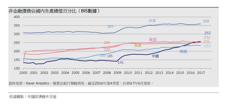 Chart 1