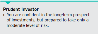 What kind of investor are you?