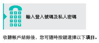 步驟1︰致電、選擇語言及輸入私人密碼